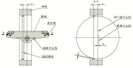 雙偏心蝶閥結構圖