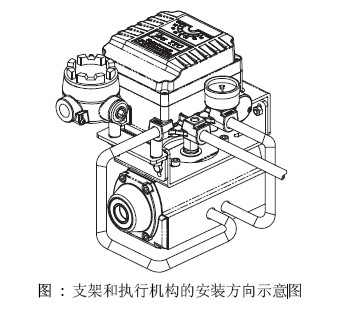 閥門定位器2